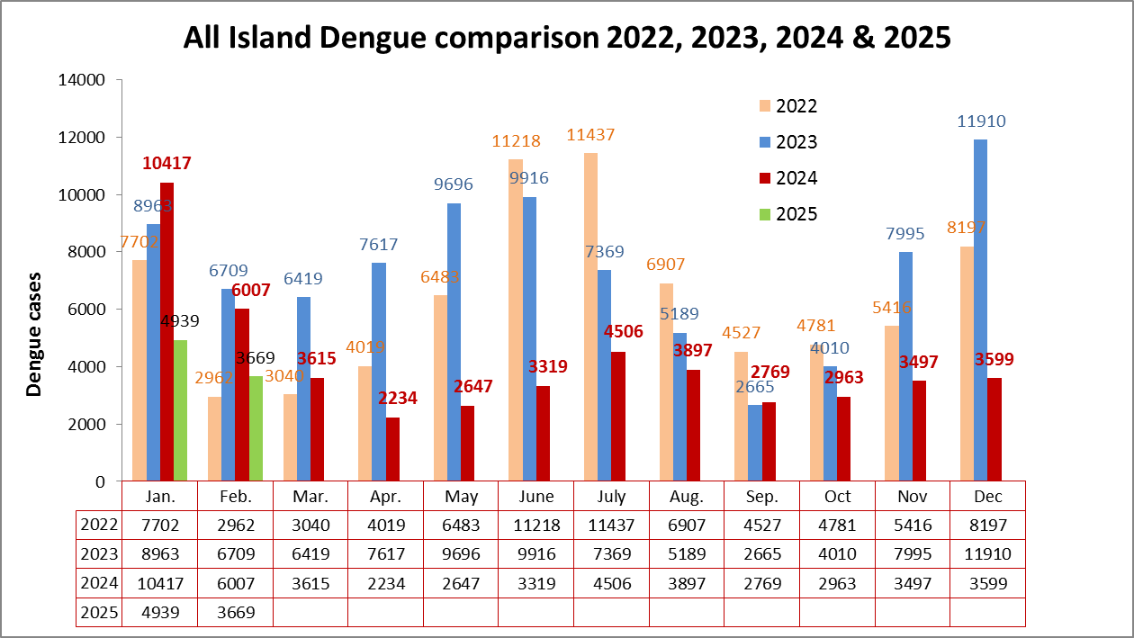 Monthly Comparision 10 03 2025