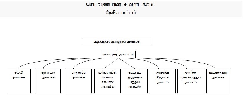 intersectoral Tamil img1
